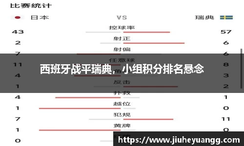 西班牙战平瑞典，小组积分排名悬念