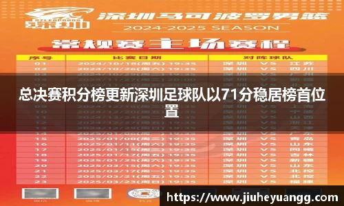 总决赛积分榜更新深圳足球队以71分稳居榜首位置