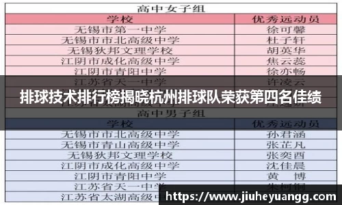 排球技术排行榜揭晓杭州排球队荣获第四名佳绩