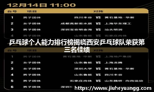 乒乓球个人能力排行榜揭晓西安乒乓球队荣获第三名佳绩