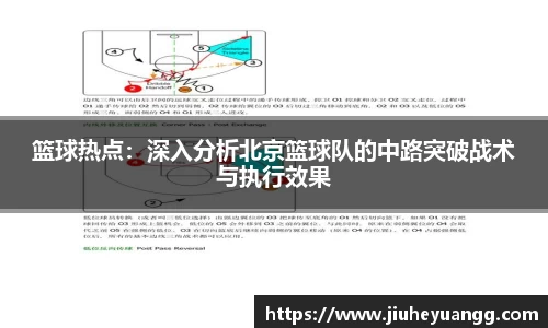 篮球热点：深入分析北京篮球队的中路突破战术与执行效果