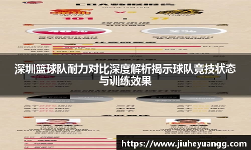 深圳篮球队耐力对比深度解析揭示球队竞技状态与训练效果