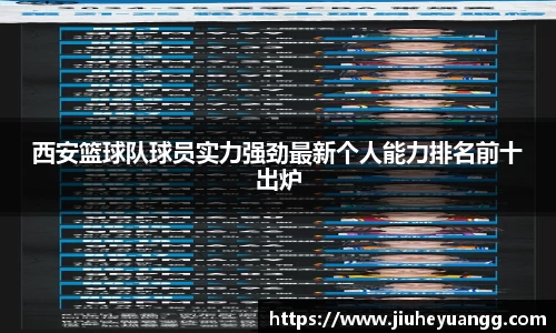 西安篮球队球员实力强劲最新个人能力排名前十出炉