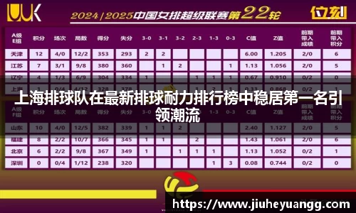 上海排球队在最新排球耐力排行榜中稳居第一名引领潮流