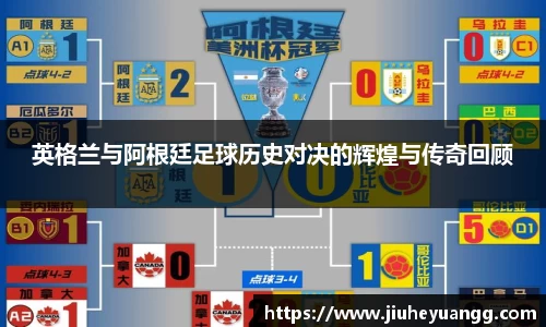 英格兰与阿根廷足球历史对决的辉煌与传奇回顾